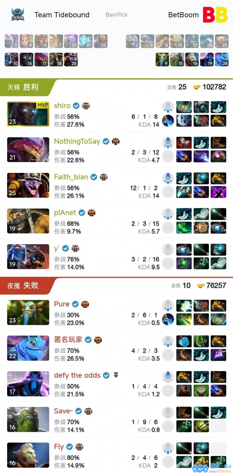 ?激战Blast小组赛：Bach伐木机强势回归再续辉煌，梦回巅峰泉水洗澡TBD三连胜锁定前二名！