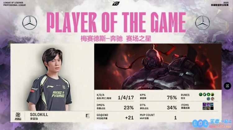?Breathe奥恩精彩奉献全羊盛宴Solokill赛恩极限开车抢夺大龙NIP遥遥领先先下一城