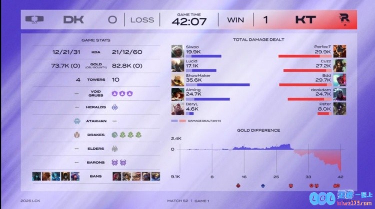 🎮许哥的精彩表现与超强压力！纵横杂耍间基地烟雾缭绕Perfect狂烤敌方3杀KT轻松夺得首局胜利