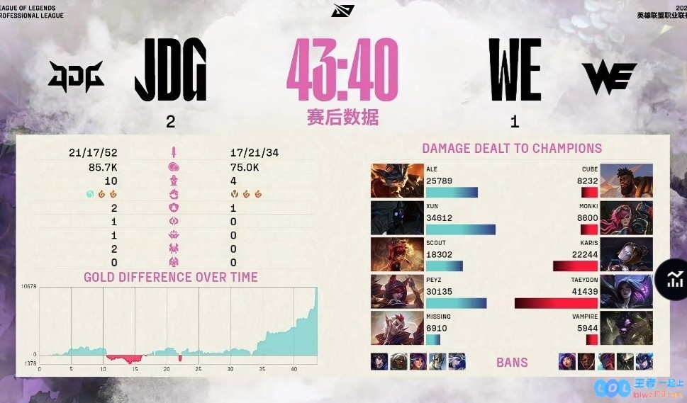 涵艺：Monki在未来必将成为LPL打野位置的代表性选手我依旧坚信汤圆在其他队伍中能够展现出更优异的表现