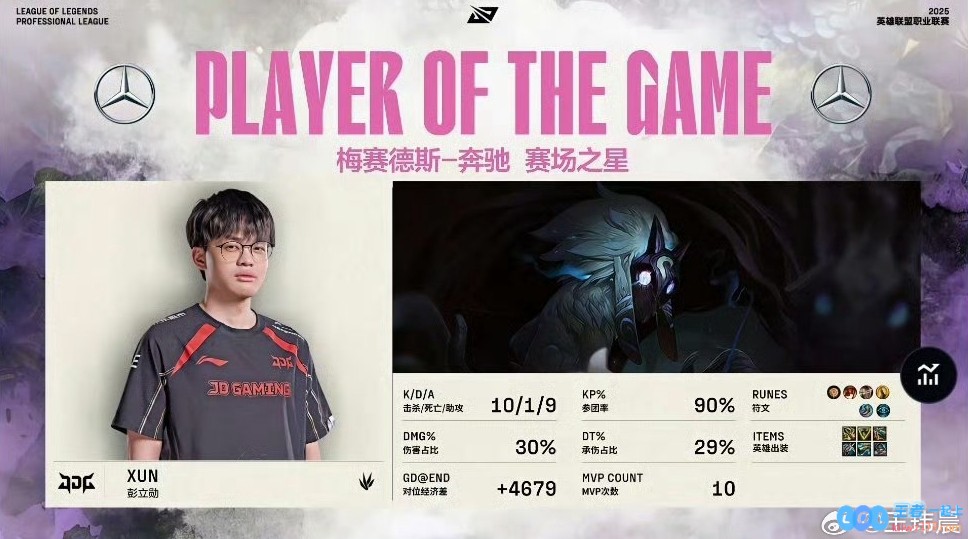 媒体人：Xun的千珏确实是在勇敢挑战中崭露头角，BLG用他的经济型替代品也逐渐迎来新的飞跃