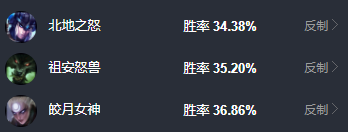 LOL11.8版本打野劫玩法出装推荐