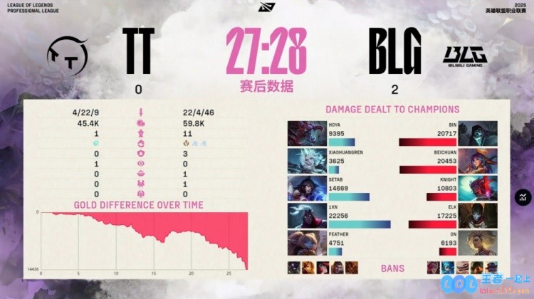 ?铲车人全员集结！阿bin用掘墓铁锹大杀四方，北川亲手击败老东家，BLG强势横扫TT展现实力
