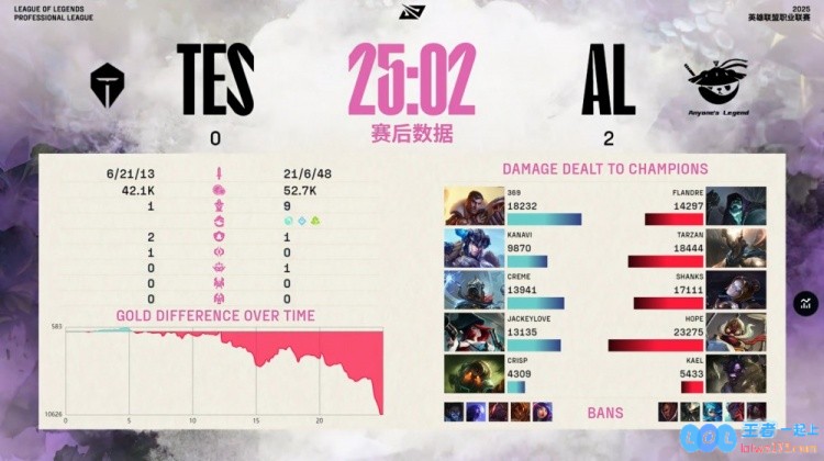 ?哥哥69联手出击！王杰如同飞机大导弹般猛烈轰击，AL团队摧枯拉朽横扫TES战队