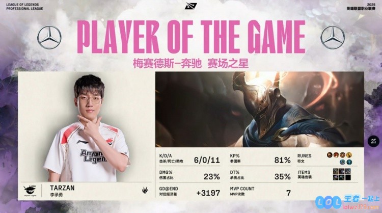 ?哥哥69联手出击！王杰如同飞机大导弹般猛烈轰击，AL团队摧枯拉朽横扫TES战队