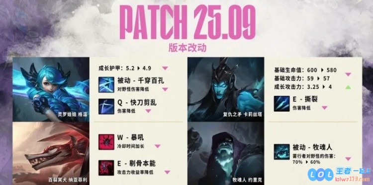 LPL正式迎来25.09版本：厄塔汗仅剩荆棘形态，虚空巣虫刷新次数限制为仅1次