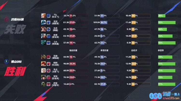 🎮勇往直前！DRG火力全开4_0完胜RW携手WB决战末轮！DRG以4_0横扫RW再创辉煌