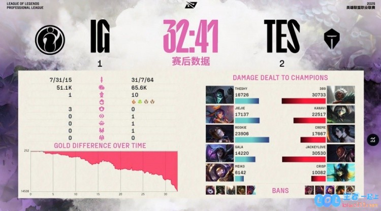 ?亚运赛场惊现野辅狂潮！Meiko扫地机器人遭受惨烈屠戮，TES以超鬼表现2_1震撼击败iG?
