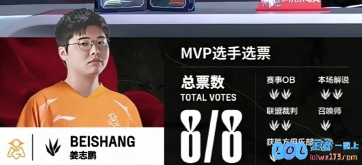 🎮逆转局势！beishang运筹帷幄掌控全局资源RNG团战崩溃溃败OMG重整旗鼓成功扳回一城