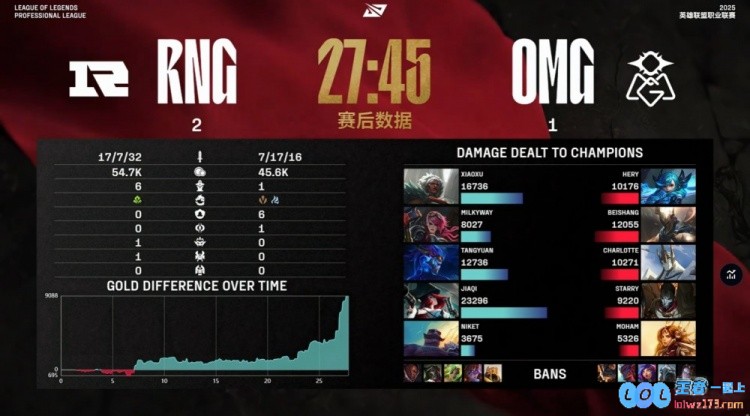 ?OMG球队提前迎来假期！圆神龙王重出江湖，JiaQi女枪横扫战场，RNG以2_1的精彩表现战胜OMG
