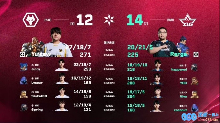 ?奋勇向前！XLG黑马之路荣耀延续，以2_0战胜狼队成功锁定总决赛入场券