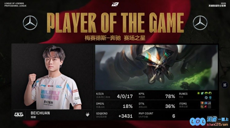 ?蝎王北川全场统治Elk超神表现Ez助力knight维克托疯狂爆杀BLG强势碾压成功扳平