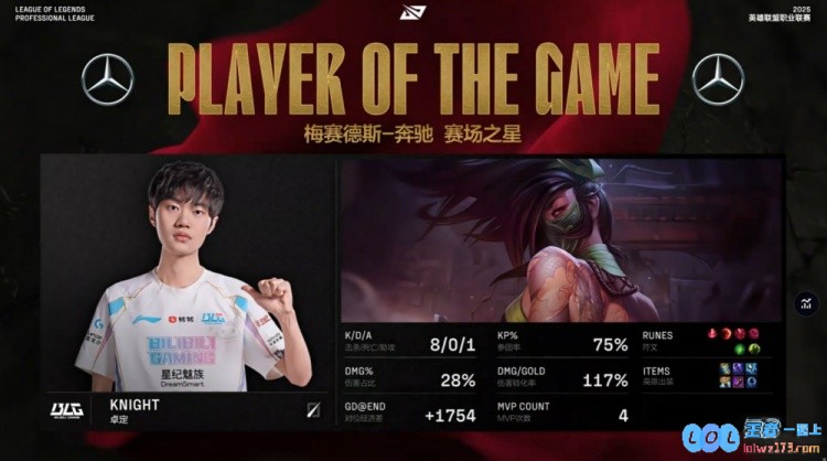 ?北川首战捷报频传！knight凭阿卡丽绝技隼舞华丽斩杀xiaohu永恩BLG以2_1完胜WBG，展现无与伦比的实力