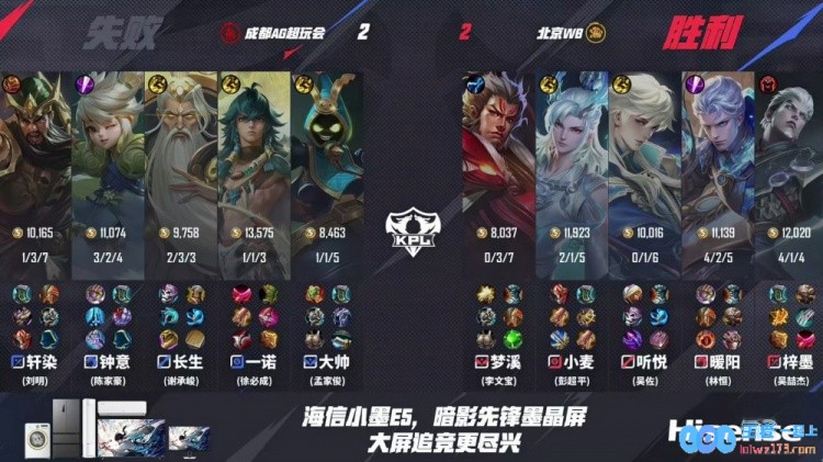 ?在激烈的对决中，究竟是谁能够战胜强大的AG战队呢？AG以4_2战胜WB成功晋级总决赛，等待下一位挑战者的到来！