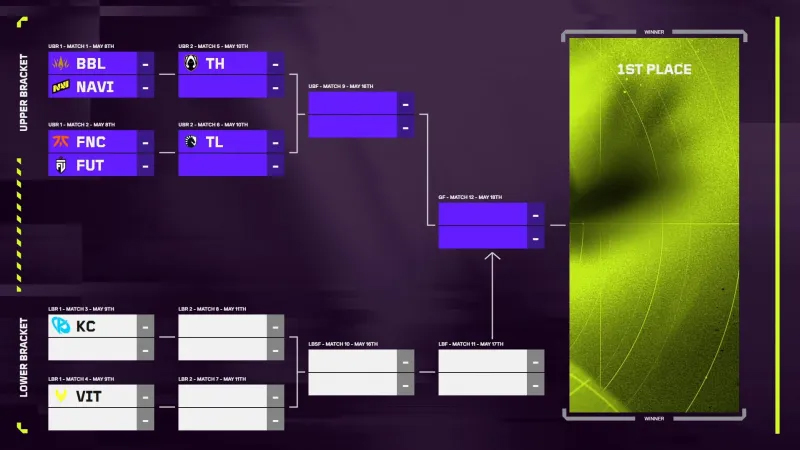 VCTEMEA季后赛首轮对阵：FNC迎战FUT、NAVI对决BBL