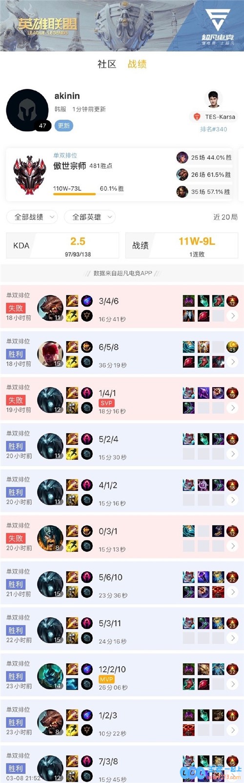 LPL排位日记：Tian冲至韩服千分 Karsa死歌战绩出色