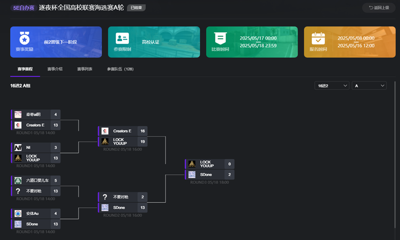 逐夜杯高校联赛海选赛A轮赛果汇总：SDone、拿铁大队晋级