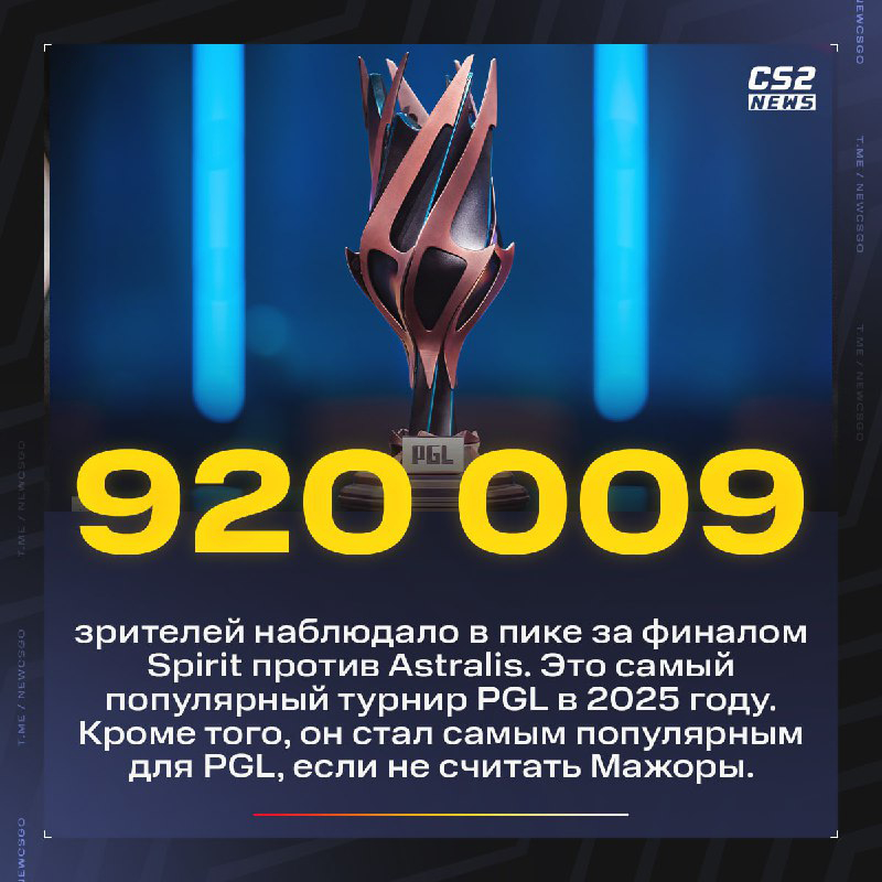 Spirit与Astralis决赛创阿斯塔纳站92万观看峰值