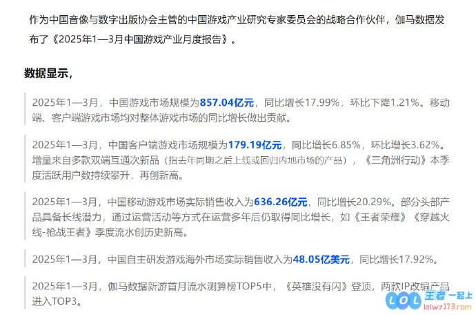 2025年第一季度中国游戏产业深度分析报告：市场同比激增18%，行业规模稳步攀升至857.04亿元新高
