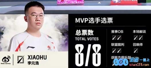 ?光辉耀舞战场小天冥犬纵横全场游龙Care永恩强势逆袭WBG风卷残云横扫FPX