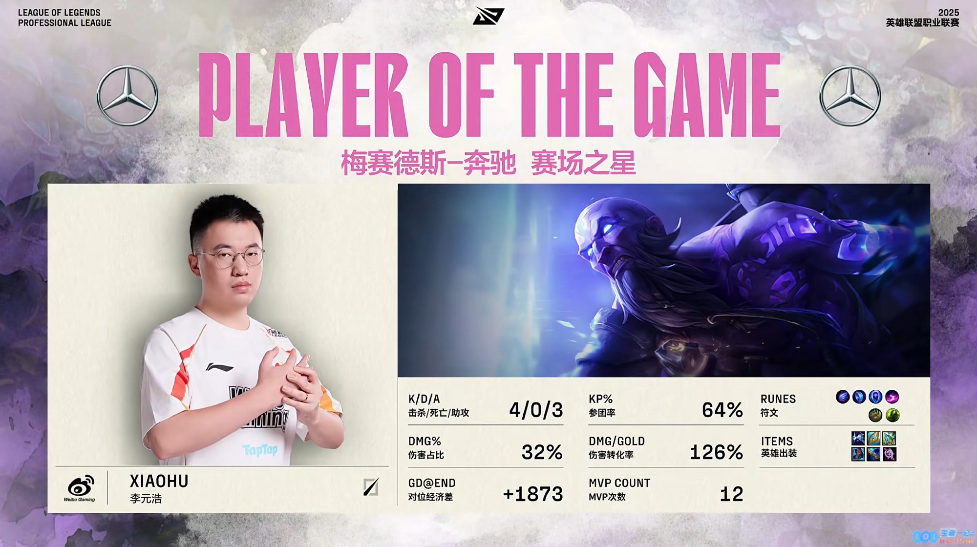 责任神Xiaohu全场表现无懈可击，实现一次不死壮举，再次荣获二连MVP，成为本赛季第13次MVP得主！