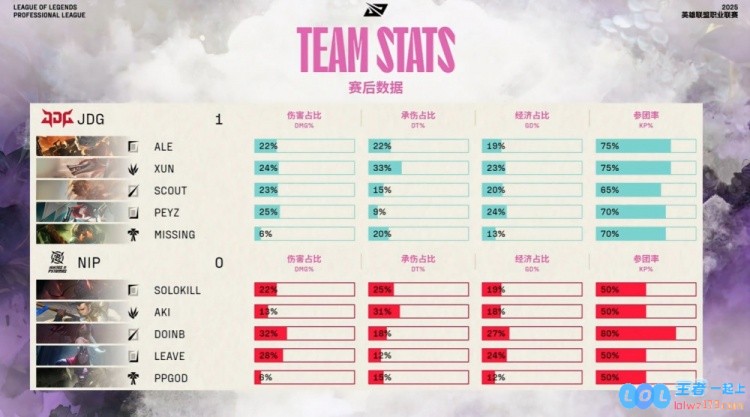 ?在B神面前如何突围？Aki与Leave的完美配合助力Xun将冥犬成功封印，JDG顺利拔得头筹继续向胜利迈进
