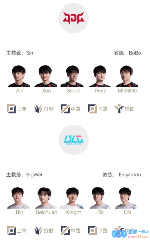 开“宫”之后无法回头？小虞姬“头牌”之争再升级，BLG首发教练BigWei引发热议