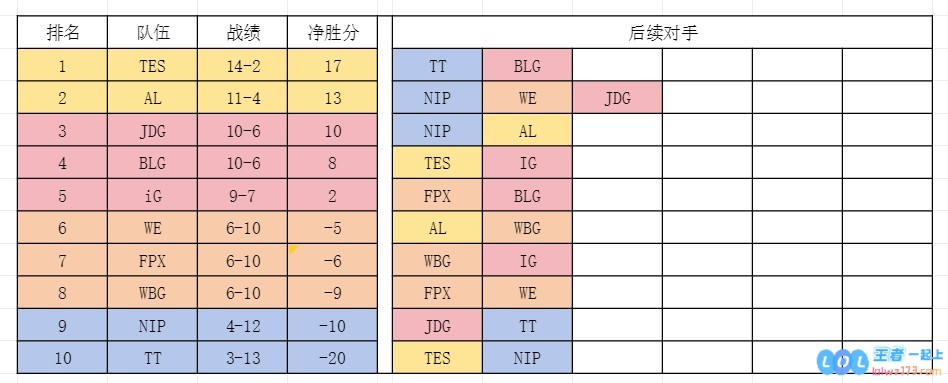 形势再次风云变幻！JDG冲击前三名的机会加大，iG未来很可能面临无缘直通季后赛的严峻挑战