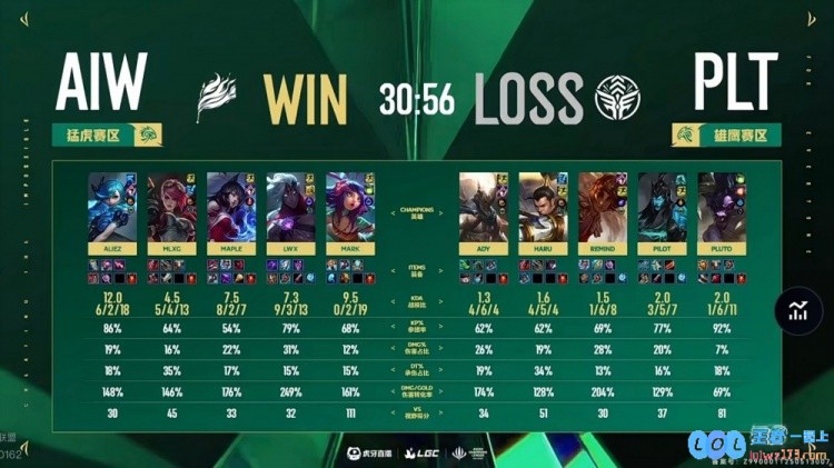?抗韩之路再度受挫！MLXG难以弥补整体实力差距LCK老将以5_2的悬殊比分狂虐LPL老前辈
