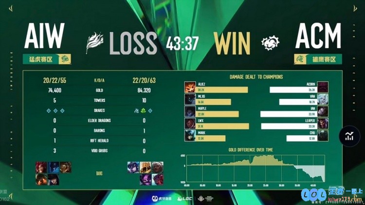 ?抗韩之路再度受挫！MLXG难以弥补整体实力差距LCK老将以5_2的悬殊比分狂虐LPL老前辈