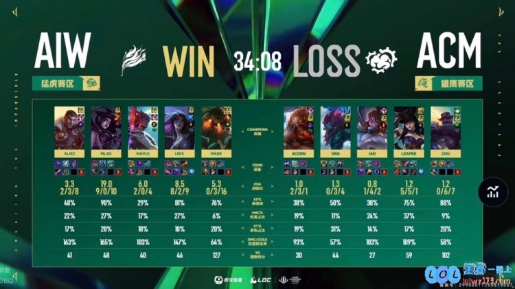 ?抗韩之路再度受挫！MLXG难以弥补整体实力差距LCK老将以5_2的悬殊比分狂虐LPL老前辈