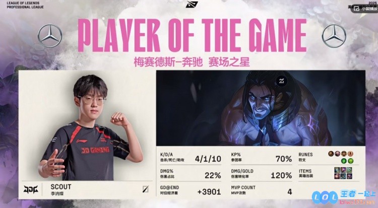 ?JDG状态回暖如虹！Scout闪耀塞拉斯精彩团战如入无人之境，轻松战胜FPX实现横扫伟业