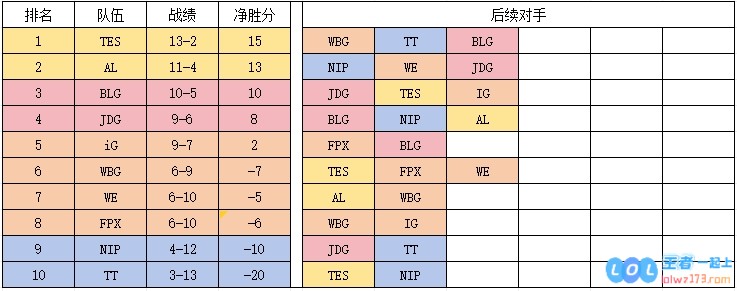 LPL后续赛程详尽分析：若iG成功战胜BLG仍有机会直通季后赛，而JDG则面临着两场极具挑战性的硬仗