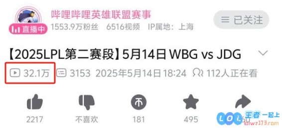 先锋赛的影响力令人堪忧：同样对阵JDG，TES在B站的播放量竟逊色于FPX与AL，令粉丝感到失望