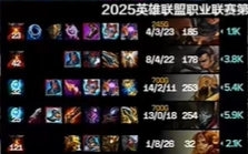 我是谁？荣耀之巅的积分王！Hope烬以无可匹敌的13/0/18完美战绩横扫NIP，燃情战斗再创辉煌