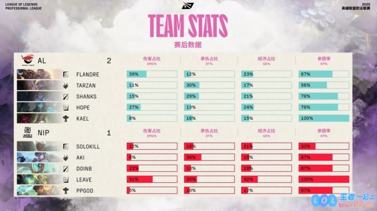 🎮Flandre杰斯强力重炮轰门Leave泽丽四件套在逆境中的电光一击让对手难以招架CAL2_1NIP