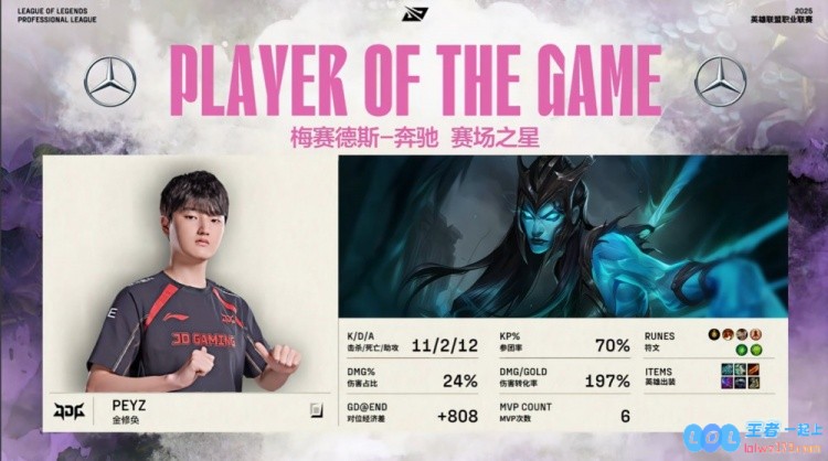 ?惊心动魄的神人对决！提伯斯碾压叛变狂潮，xiaohu与Ale携手挖掘墓地，强势攻陷高地，JDG豪取打击WBG的完美胜利！