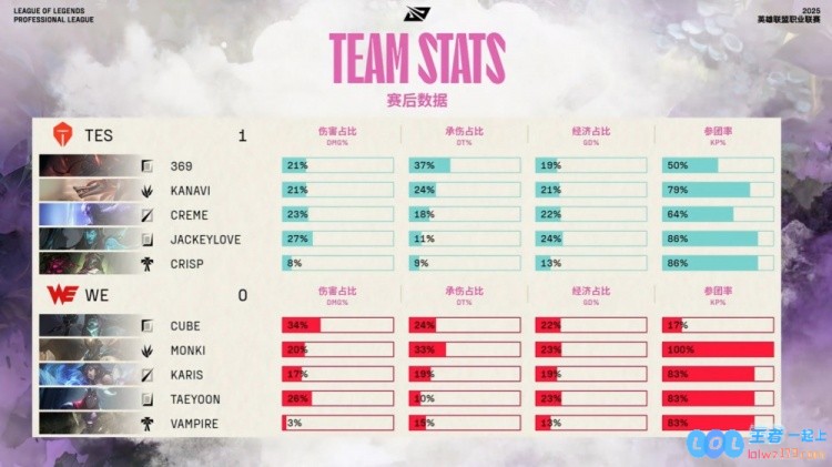🎮惊险速通！66的9老司机刘神与烈娜塔完美联手无敌开车，成功收购TES争夺战先下一城！