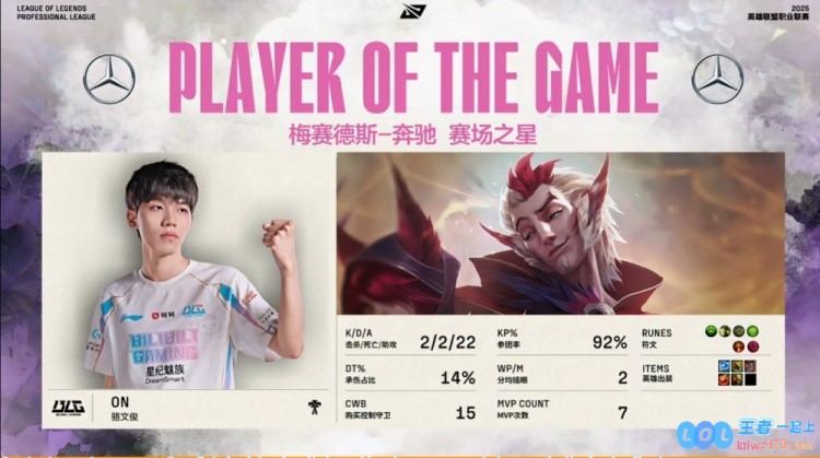 🎮Bin战力全开击败约里克战队再创新辉煌！ON轻舞飞扬战胜NIP，BLG豪取荣耀六连胜成就传奇