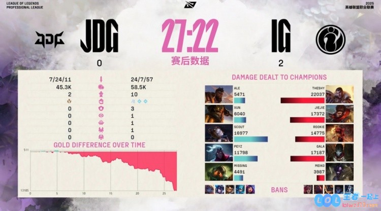 ?回顾iG辉煌时刻！Meiko神级操作带领队伍火力全开，完美横扫JDG再现英雄豪情！