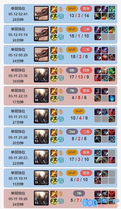 能否顺利找到理想工作？Wei在韩服排位中表现如虎添翼，1630高分荣登第21名，近日每场比赛均拿下MVP！