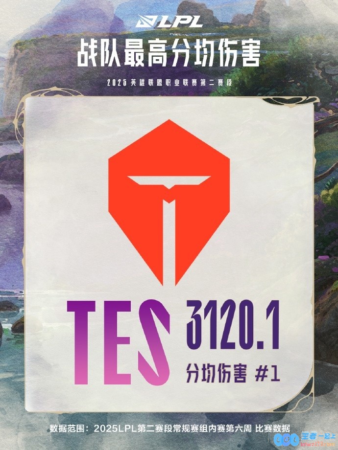 对线状态重磅回归！官方数据揭示：BLG包揽分均击杀、经济和血腥程度三项第一，彰显强队实力