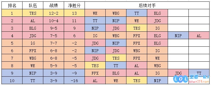 登峰组各队余下赛程强度全面解析：JDG近期状态回落面临艰难挑战，iG能否突破重围争夺前四仍显渺茫
