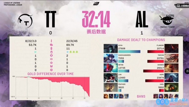 🎮SeTab刺客策略失利！Tarzan强势纳亚菲利展现无情压制，锁定首局胜利
