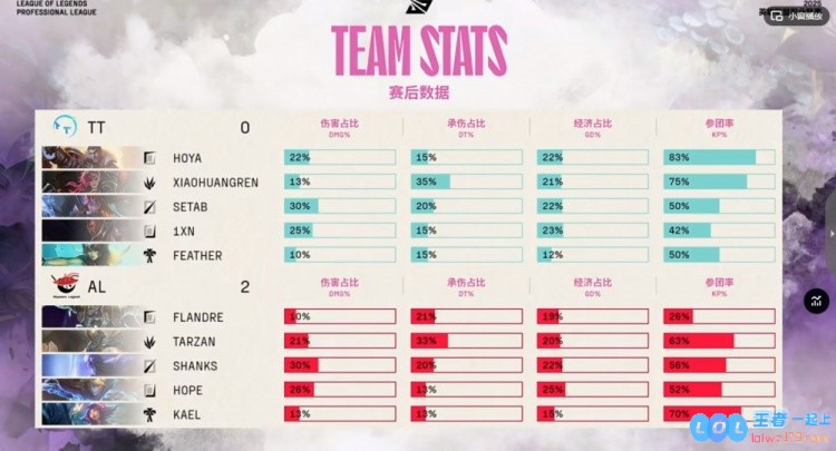 🎮WBG究竟是如何惨遭失利的？HOYA的努力毫无效果，Tarzan的潘森在全图中肆虐，AL则轻松击败TT
