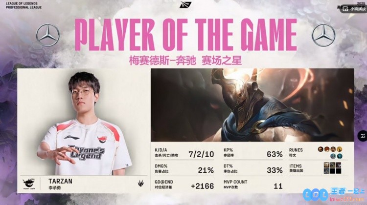 🎮WBG究竟是如何惨遭失利的？HOYA的努力毫无效果，Tarzan的潘森在全图中肆虐，AL则轻松击败TT