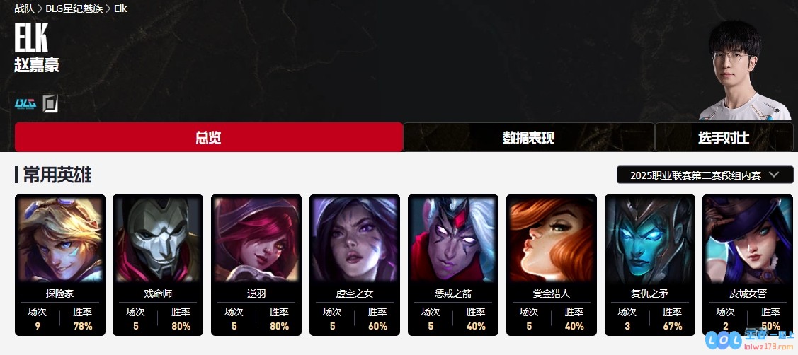 直播吧第二赛段最佳AD评选火热进行中：你更倾心于JKL、Hope、Peyz、Elk还是GALA？快来投票支持你的英雄！