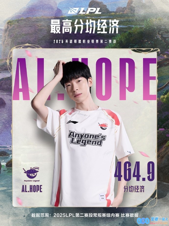 激情四溢！第二赛段常规赛组内赛战绩：Hope以255击杀创下辉煌最高纪录