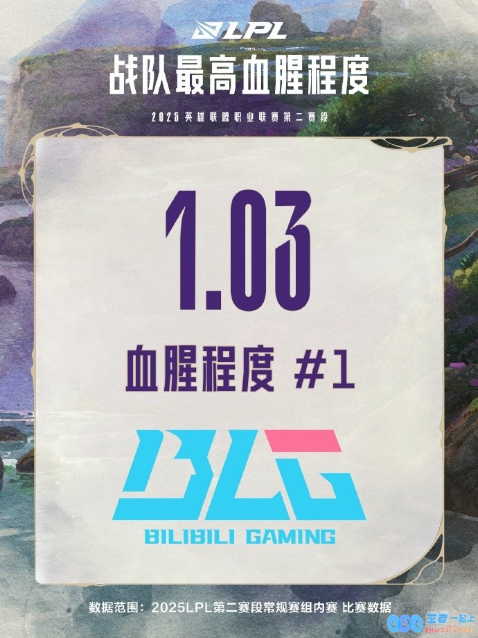 LPL第二赛段常规赛组内赛数据深度解析：BLG展现出超高血腥度；AL多个项目榜单表现突出