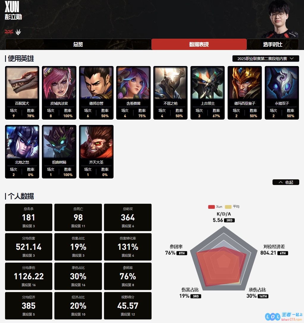 直播吧第二赛段激烈角逐:究竟是Kanavi、塔赞、Xun、北川还是Jiejie的表现更为卓越，谁将荣膺最佳打野称号？